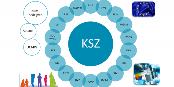 © Kruispuntenbank van de Sociale Zekerheid (KSZ)