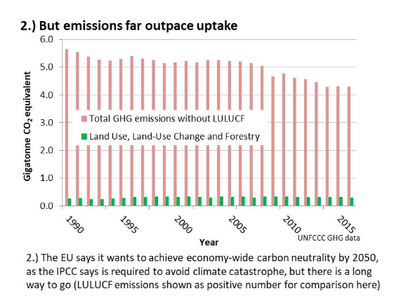 http://eubiomasscase.org Data: UNFCCC