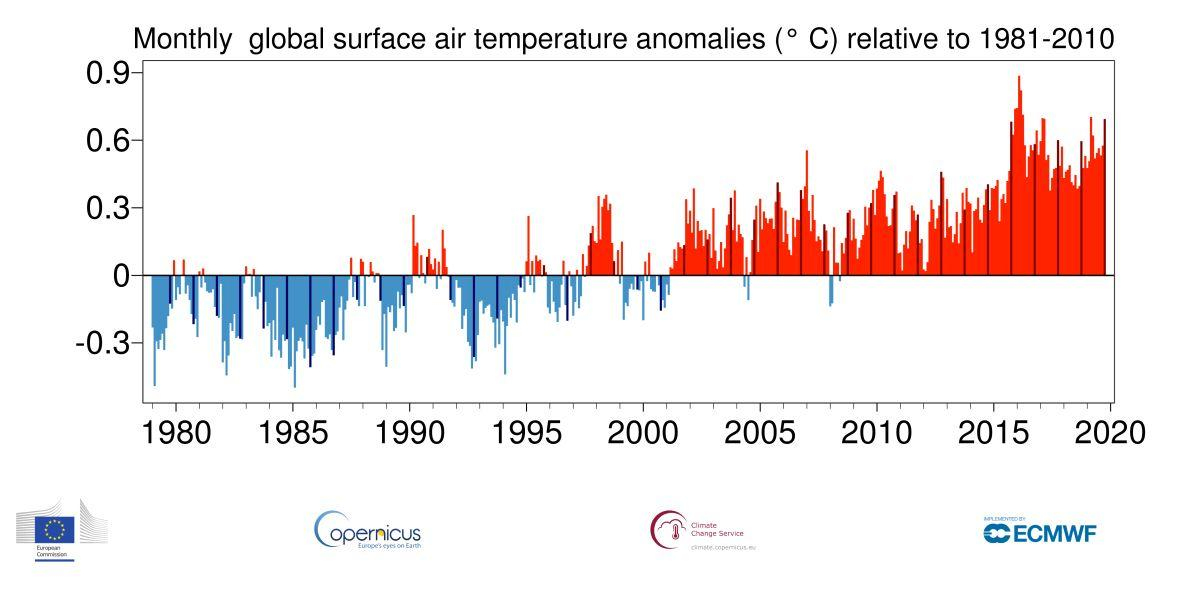 © Copernicus Climate Change Service/ECMWF